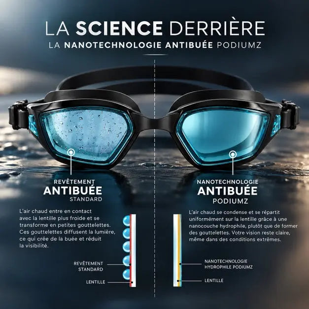 HydroFlex | Lentilles claires